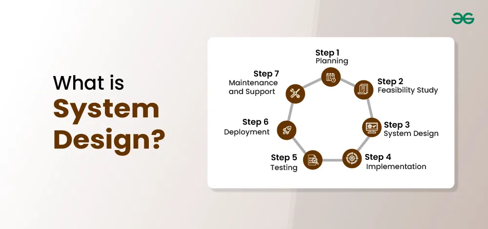 What Is System Design A Comprehensive Guide To System Architecture And 