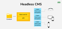 Traditional CMS vs Headless CMS: Top Differences - GeeksforGeeks