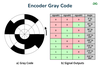 Applications of gray code - GeeksforGeeks