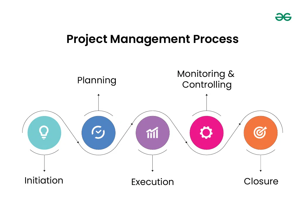 Project-Management-Process