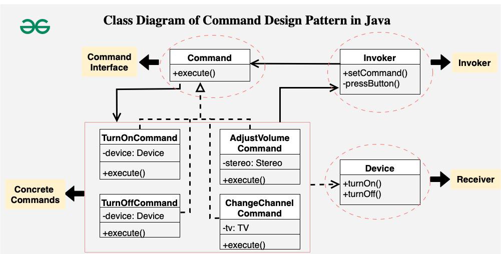 CommandPatternExampledrawio-(2)