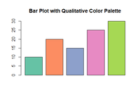 Colors In R - GeeksforGeeks
