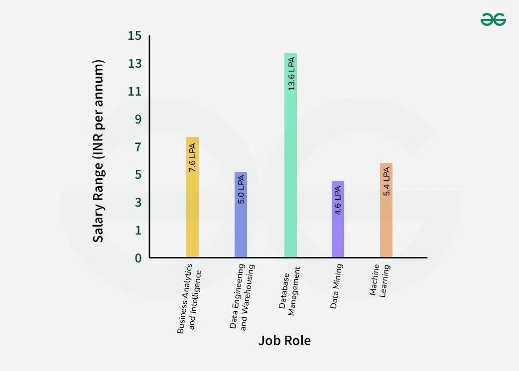 Data-Analyst-Salary-In-India-diagram-copy