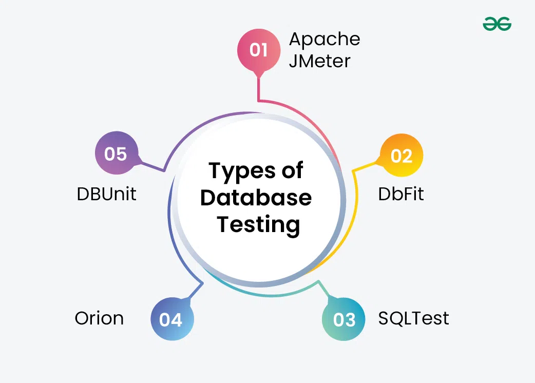 Database-Testing-Tools