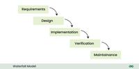 Difference between V-model and Waterfall model - GeeksforGeeks