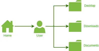 directory_structure