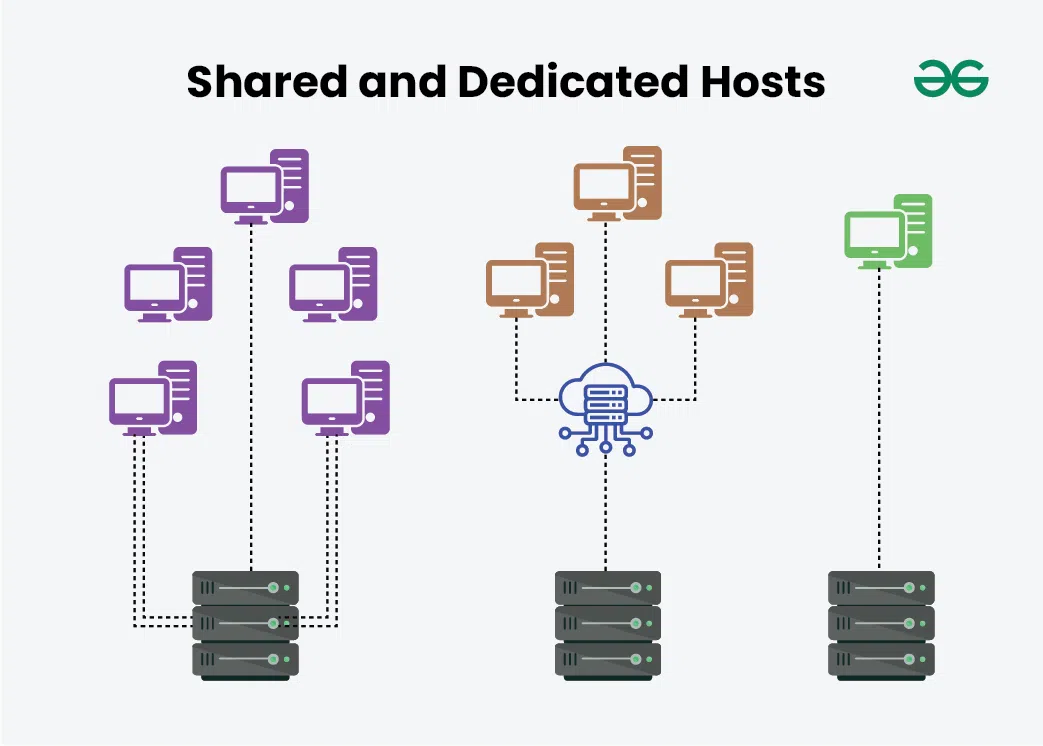 Shared-and-Dedicated-Hosts