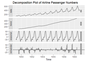 Creating Time Series Visualizations in R - GeeksforGeeks