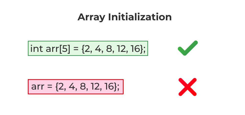 one-dimensional-array-initialization-in-c