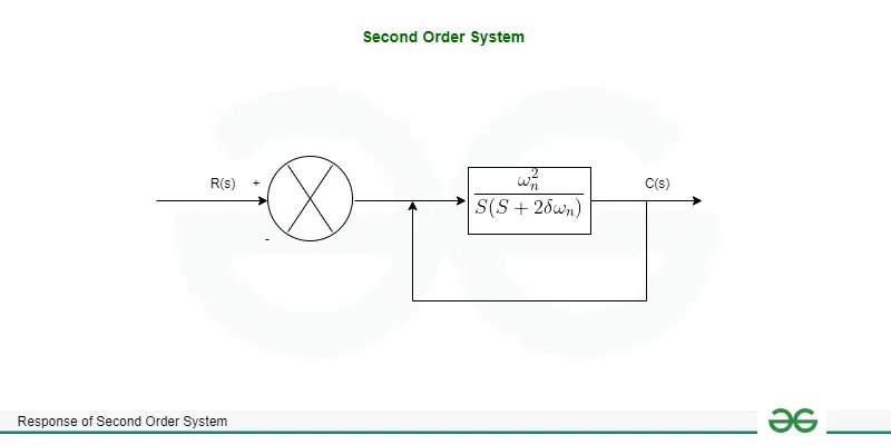 Second Order System