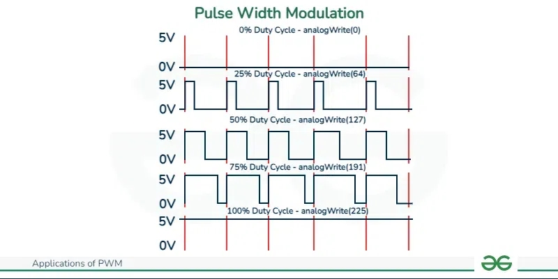 Pulse-Width-Modulation