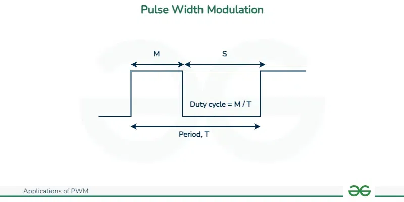 Generating-Pulse-Width