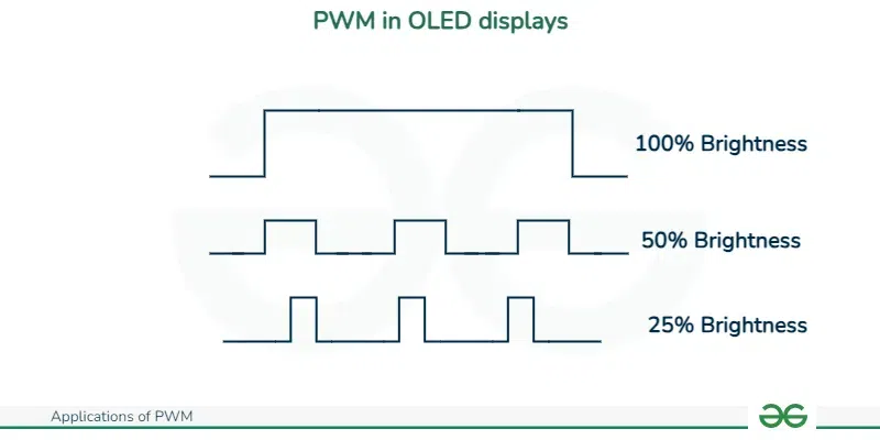 PWM-in-OLED-displays