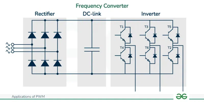 Frequency-Converter