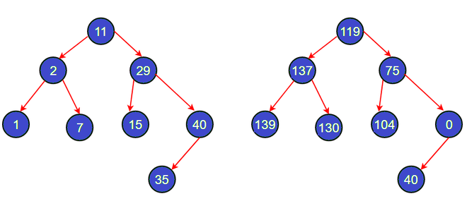 JavaScript Program to Transform a BST to Greater Sum Tree - GeeksforGeeks