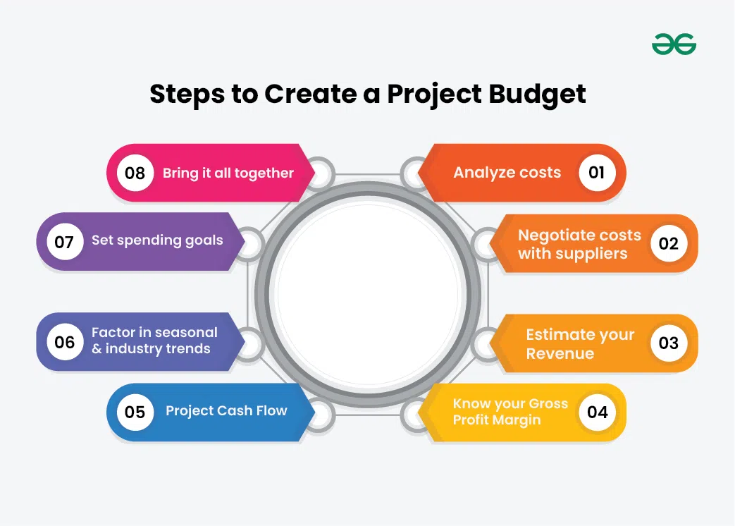 Steps-to-Create-a-Project-Budget