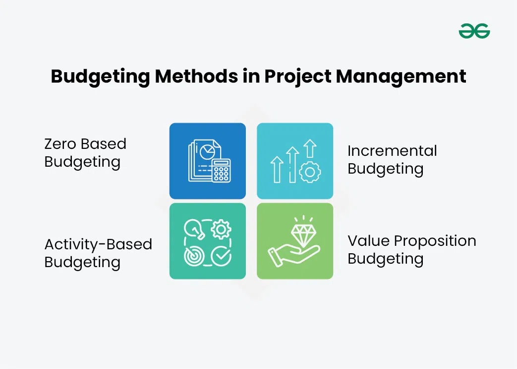 Budgeting-Methods-in-Project-Management