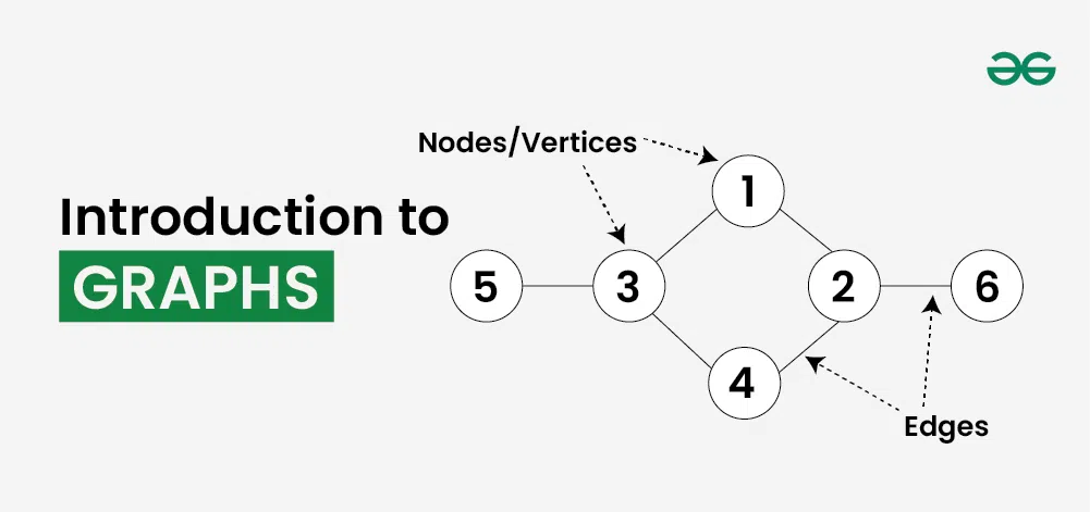 Introduction-to-Graphs