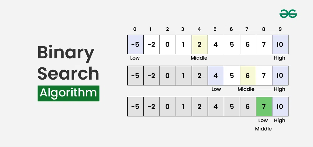 Binary Search | hawari.dev