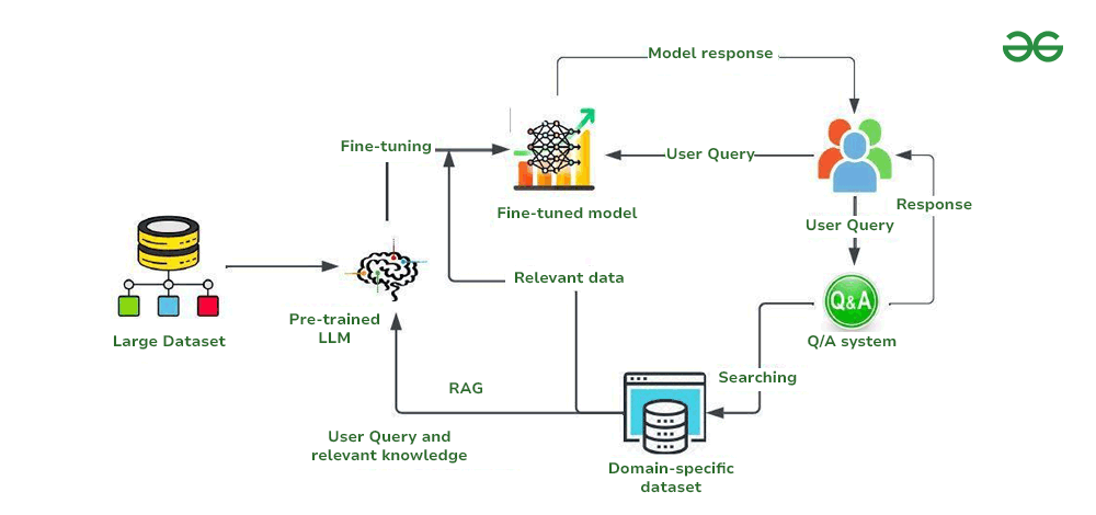 RAG-vs-Fine-tuning