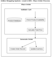 Transaction Mapping - Software Engineering - GeeksforGeeks