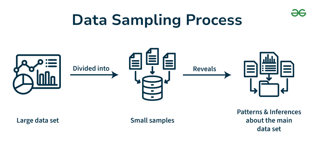 Data-Sampling-Process