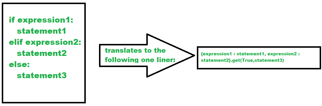 Python If Else on One Line