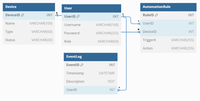How to Design a Database for Smart Home Systems - GeeksforGeeks