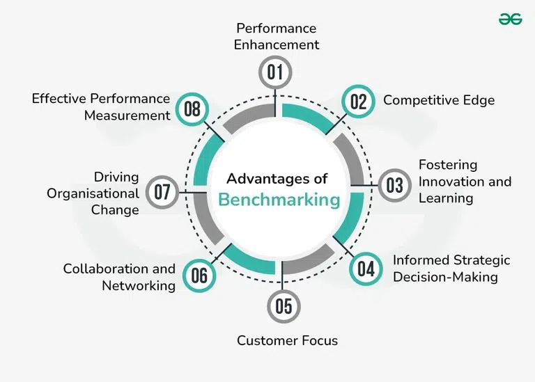 Advantages-of-Benchmarking-copy