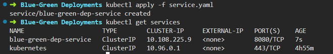 What is Kubernetes Blue Green Deployment? - GeeksforGeeks