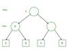 Adversarial Search Algorithms in Artificial Intelligence (AI ...