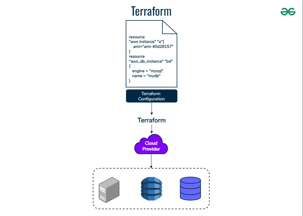 Terraform