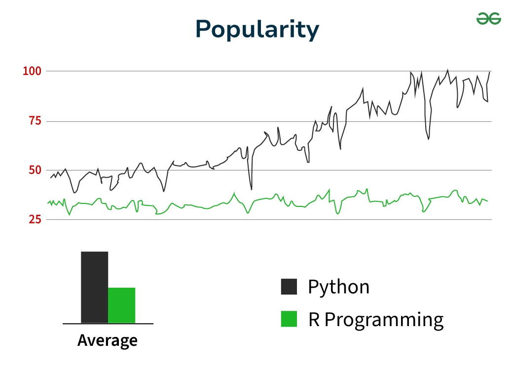 R-vs-Python-Which-is-Easier-to-Learn-(1)