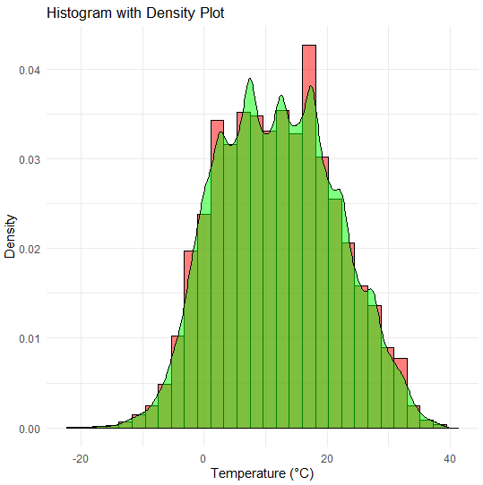 presentation of weather data