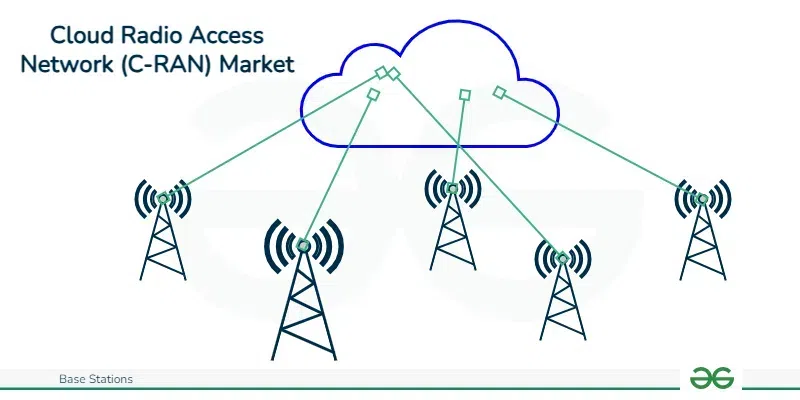 Cloud-Radio-Access-Network