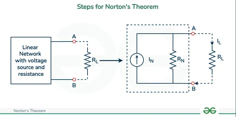 Steps-for-Norton's-Theorem