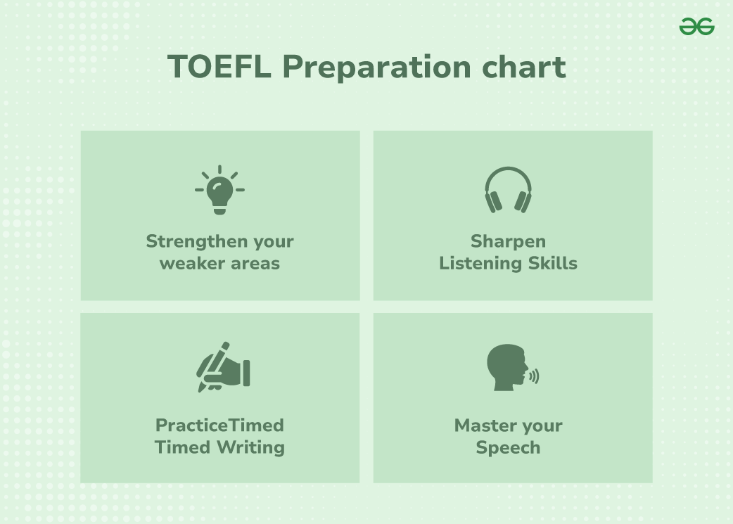 TOEFL-Preparation-chart