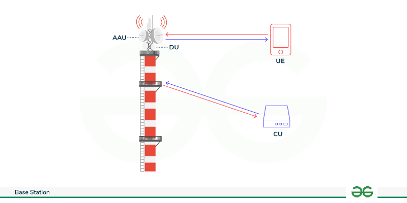 Construction-of-Base-Station