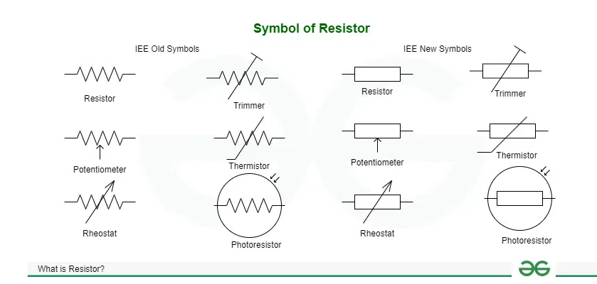 Resistors Symbol Electrical Resistance Definition Unit And Formula