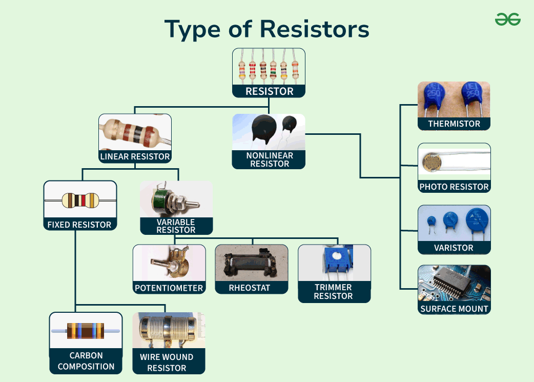 Types-of-resistors