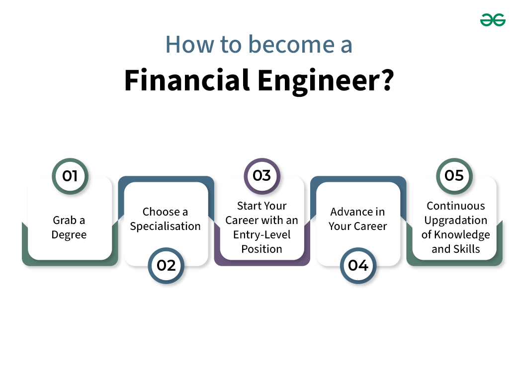 How-to-become-a-Financial-Engineer-copy