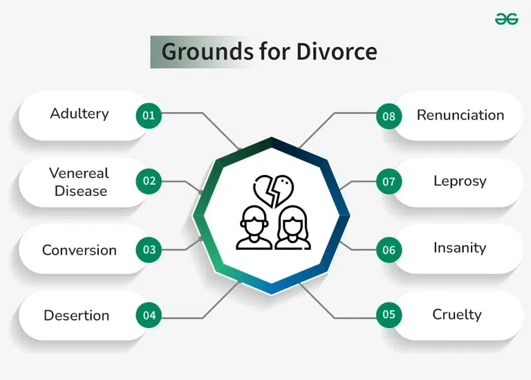 Grounds-for-Divorce-copy