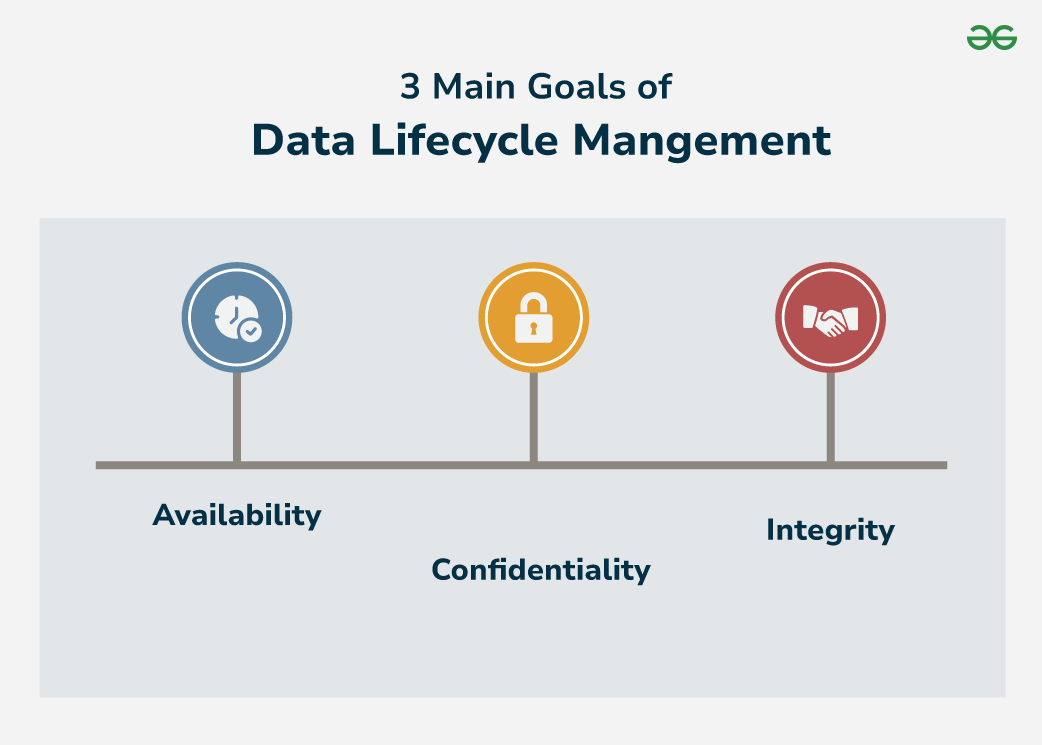 What-is-Data-Lifecycle-Management