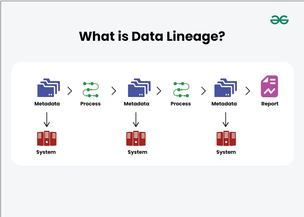 What-is-Data-Lineage-