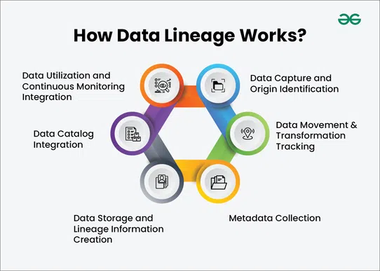 How_Data_Lineage_Works__1