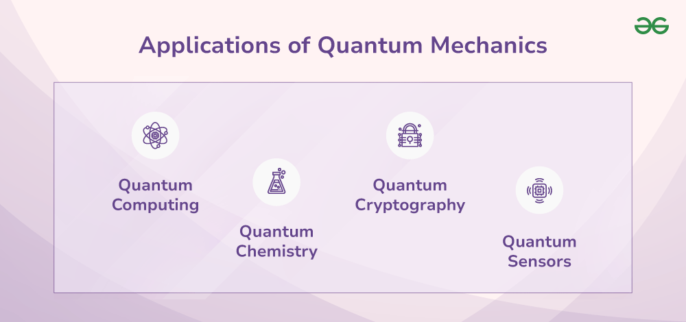 Applications-of-Quantum-Mechanics