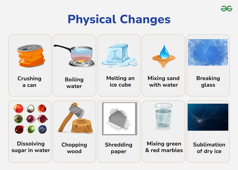 Changes Around Us - GeeksforGeeks