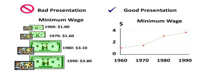 12 Useful Ways to Visualize Your Data (with Examples) - GeeksforGeeks