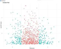 Volcano Plot In Rice How to Create and Visualise Volcano Plot in R - GeeksforGeeks