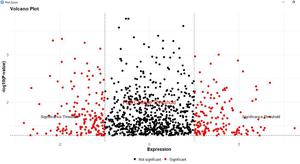 How to Create and Visualise Volcano Plot in R - GeeksforGeeks